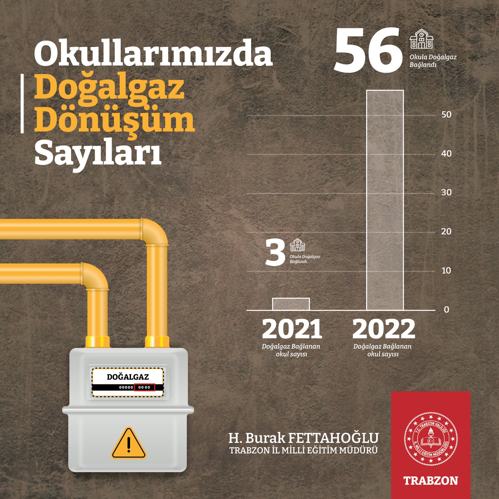 Trabzon'da doğalgaz dönüşümü sağlanan okul sayısı belli oldu! İl Milli Eğitim Müdürü açıkladı