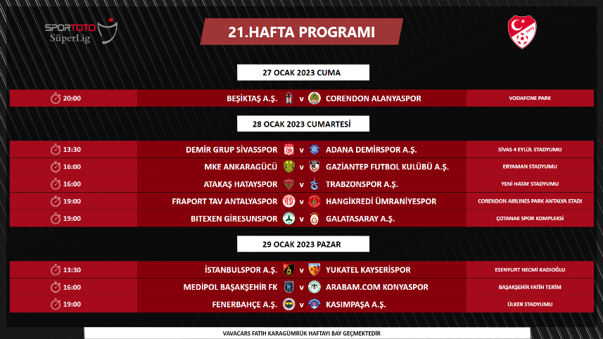 Galatasaray Trabzonspor maçının tarihi ve saati belli oldu! İşte Süper Lig’de 19-25. Hafta programları