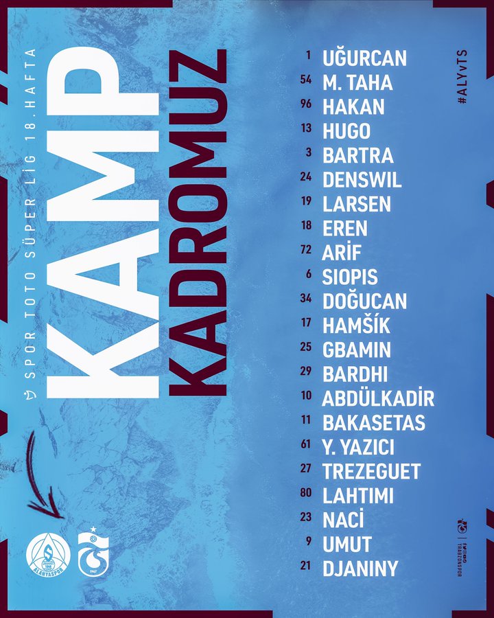 Trabzonspor'un Alanyaspor maçı kamp kadrosu belli oldu!