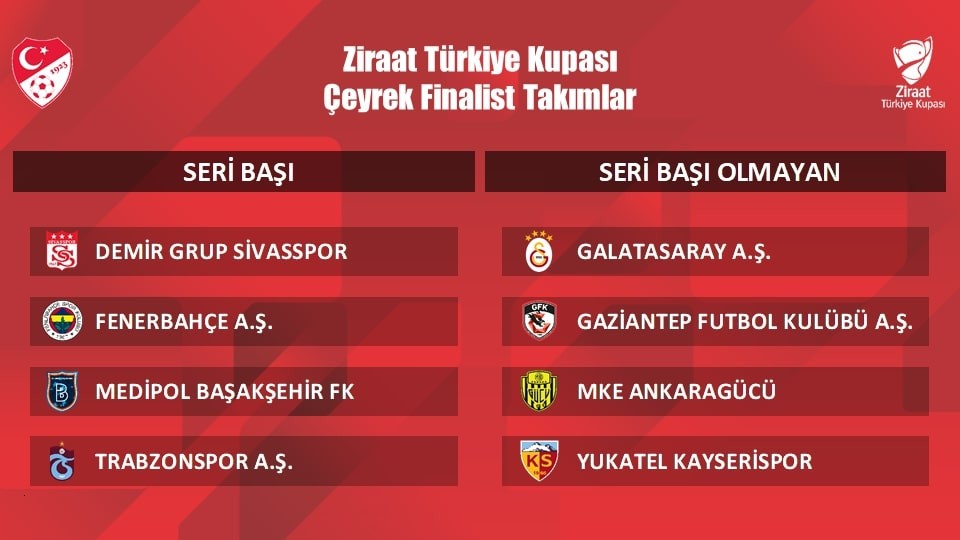 Ziraat Türkiye Kupası kura çekimi ne zaman? Seri başı olan ve olmayan takımlar hangileri?