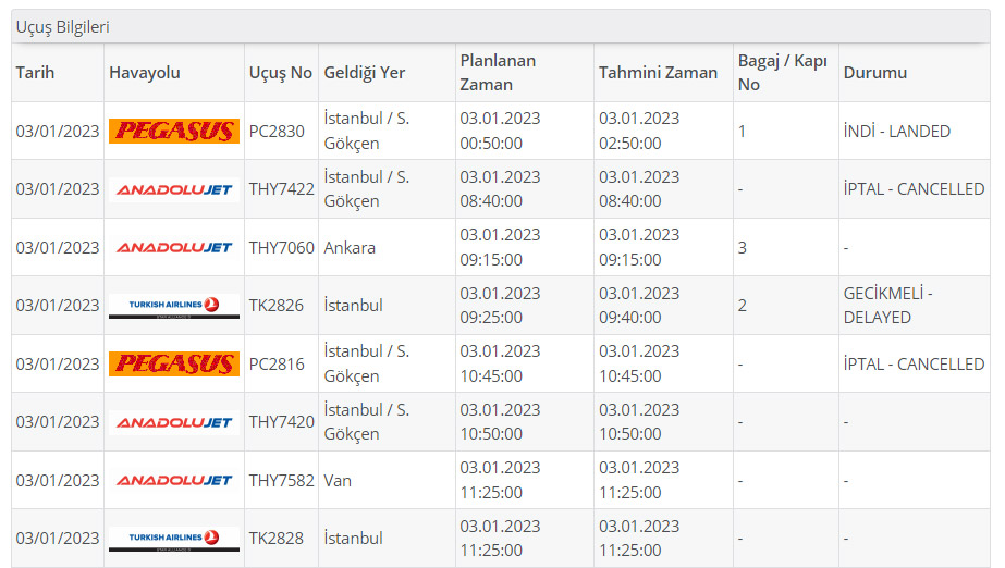 Trabzon uçak seferlerine sis engeli