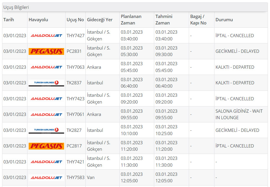 Trabzon uçak seferlerine sis engeli