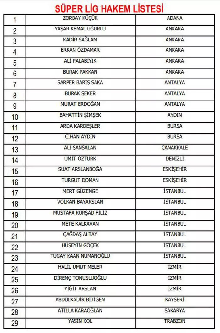 TFF açıkladı! Süper Lig'e 6 yeni hakem