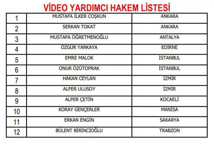 TFF açıkladı! Süper Lig'e 6 yeni hakem