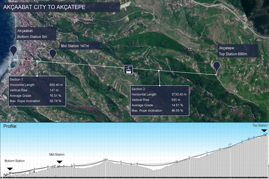 Akçaabat teleferik Projesinde son durum!