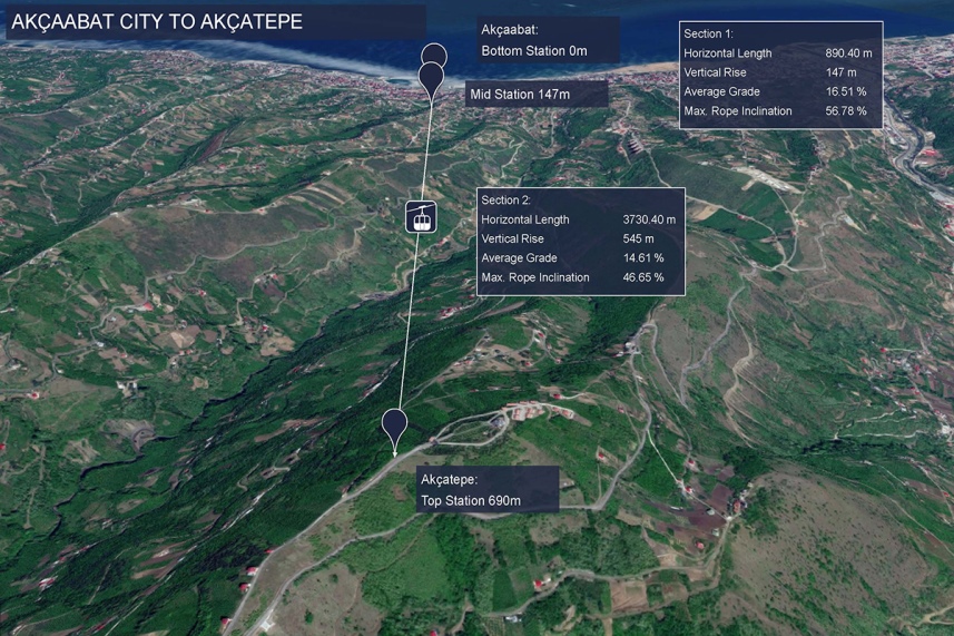 Akçaabat teleferik Projesinde son durum!