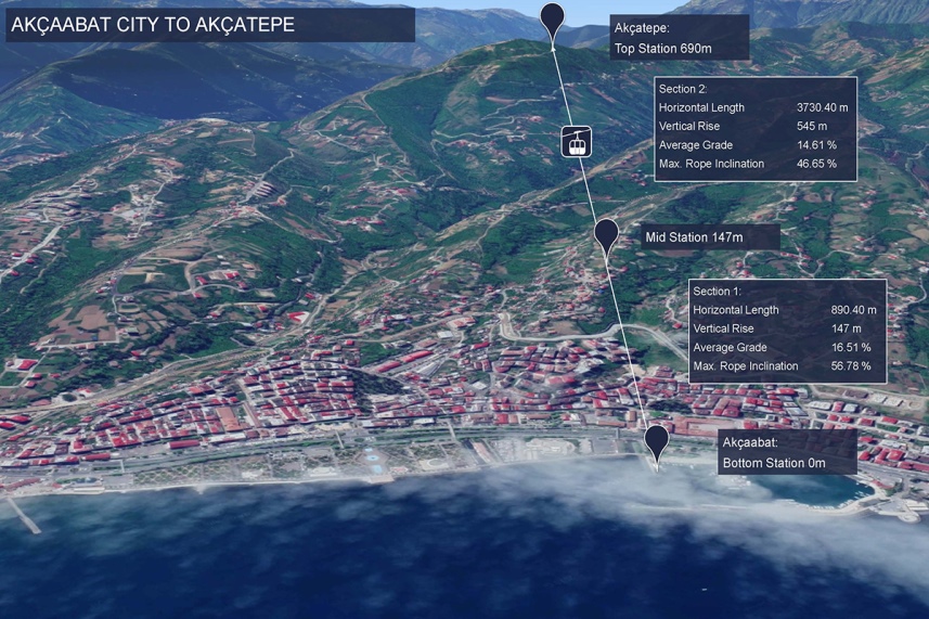 Akçaabat teleferik Projesinde son durum!