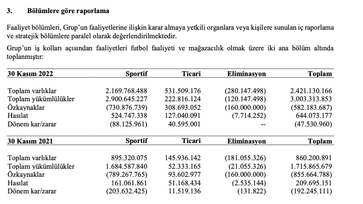 Trabzonspor bilanço