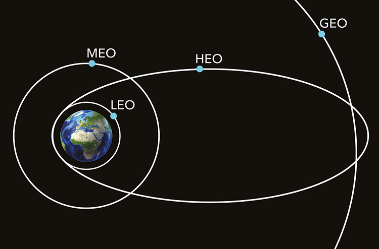 Türkiye'nin uzaydaki varlığı YAKUD ile güvende olacak