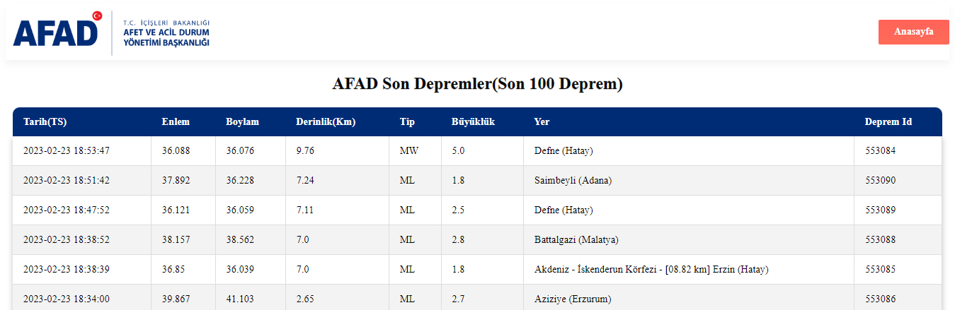 Hatay Defne'de 5 büyüklüğünde deprem!
