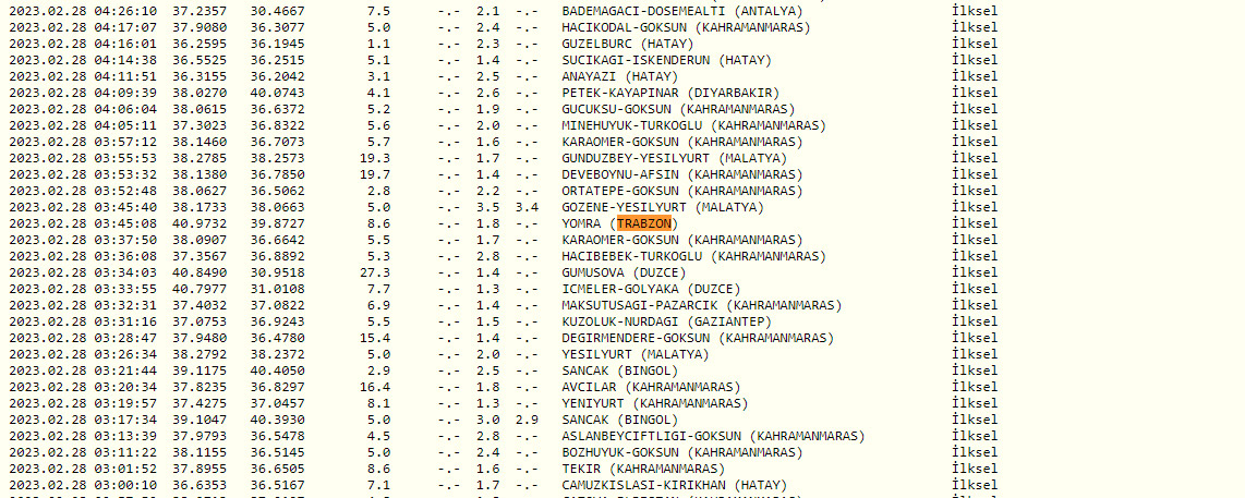 Trabzon’da 1,8 büyüklüğünde deprem!