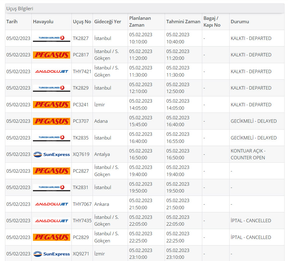 Trabzon Uçuşlarında iptaller yaşanıyor