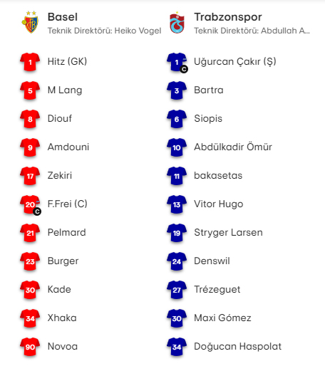 Trabzonspor'un Basel maçı ilk 11'i belli oldu