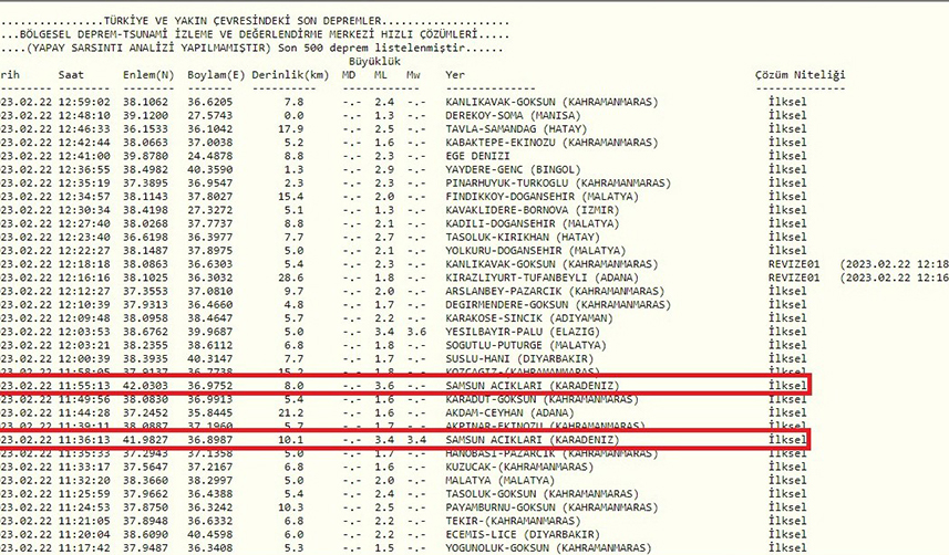 Karadeniz'de korkutan iki deprem!