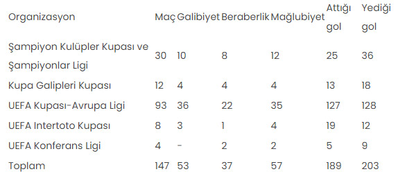 Trabzonspor Avrupa'da 148. maçına çıkacak