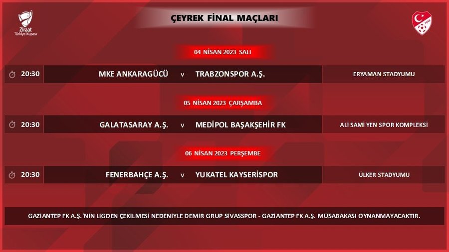 Ziraat Türkiye Kupası Çeyrek Final maç programı belli oldu! İşte Trabzonspor’un maç tarihi