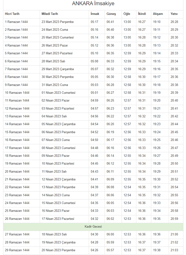 2023 Ankara İmsakiyesi – Ankara sahur ve iftar saat kaçta?