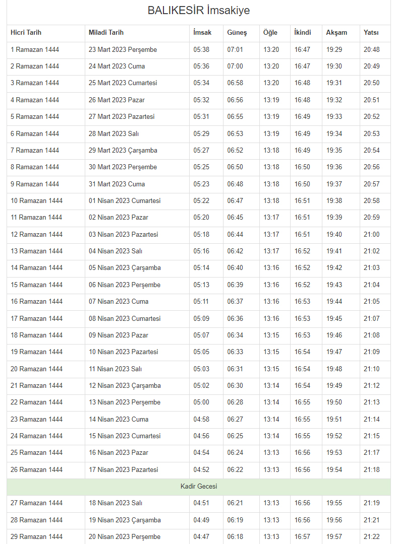 2023 Balıkesir İmsakiyesi – Balıkesir sahur ve iftar saat kaçta?
