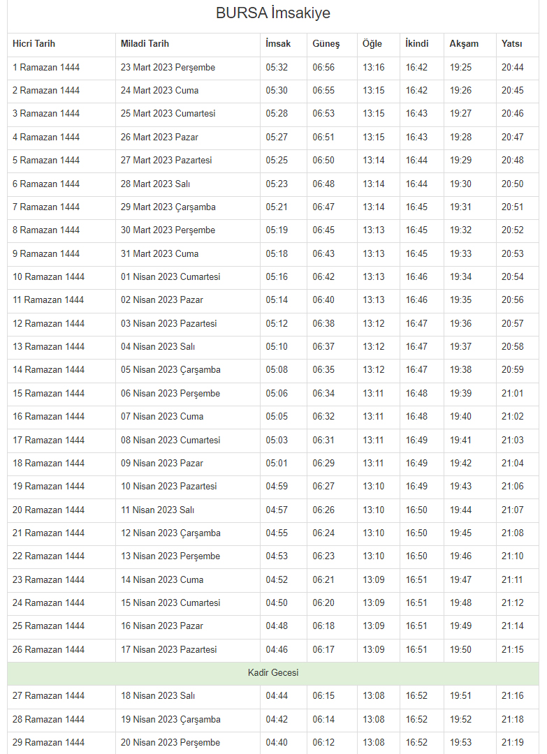 2023 Bursa İmsakiyesi – Bursa’da sahur ve iftar saat kaçta?