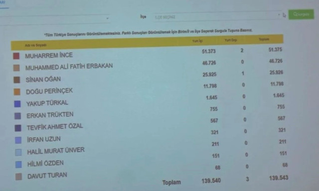 hangi-cumhurbaskani-adayi-kac-imza-toplayabildi-15717870_8442_m
