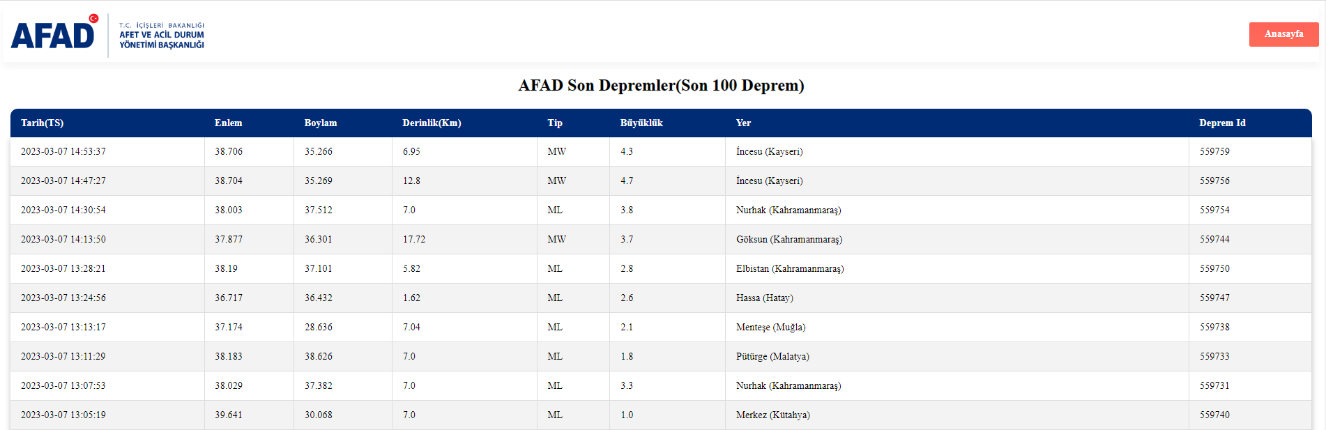 Kayseri’de peş peşe iki deprem!