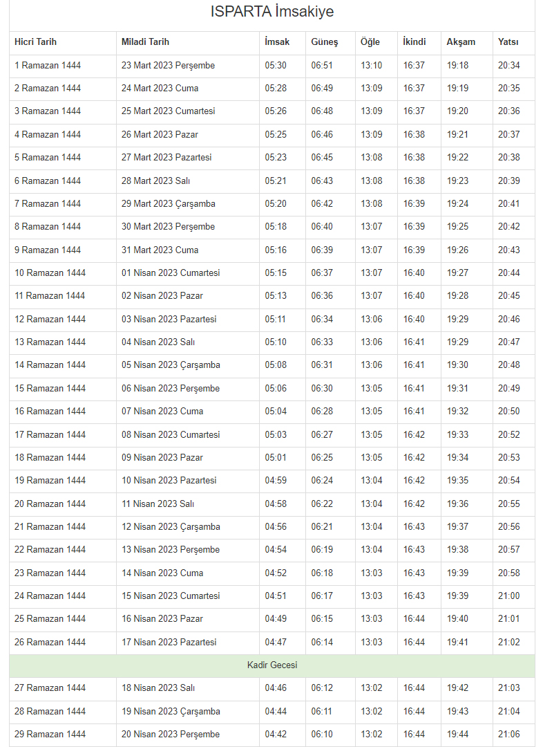 2023 Isparta İmsakiyesi – Isparta’da sahur ve iftar saat kaçta?