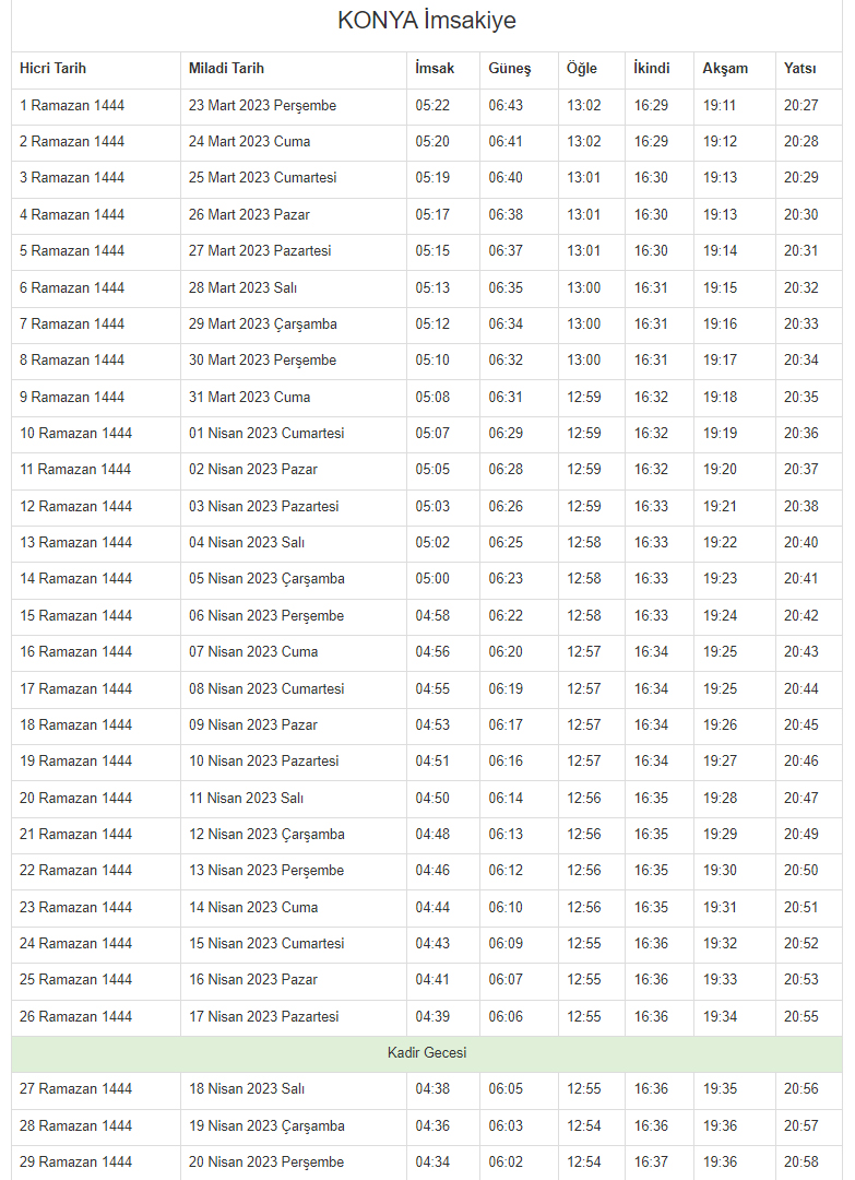 2023 Konya İmsakiyesi – Konya’da sahur ve iftar saat kaçta?