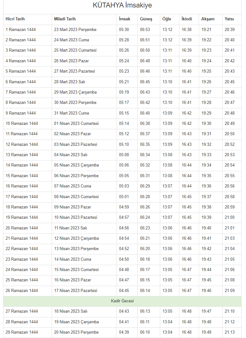 2023 Kütahya İmsakiyesi – Kütahya’da sahur ve iftar saat kaçta?