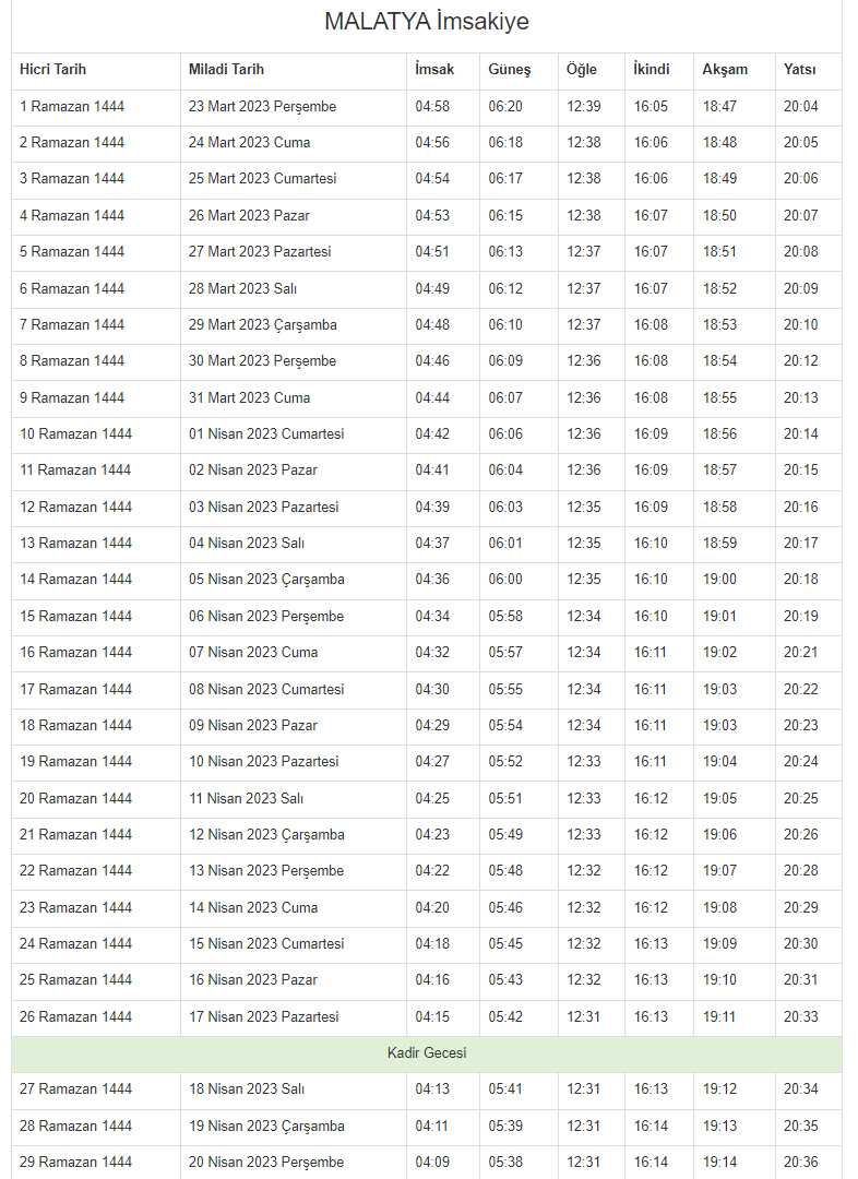 2023 Malatya İmsakiyesi – Malatya’da sahur ve iftar saat kaçta?