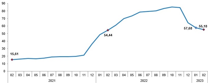 TÜİK enflasyon rakamlarını açıkladı!