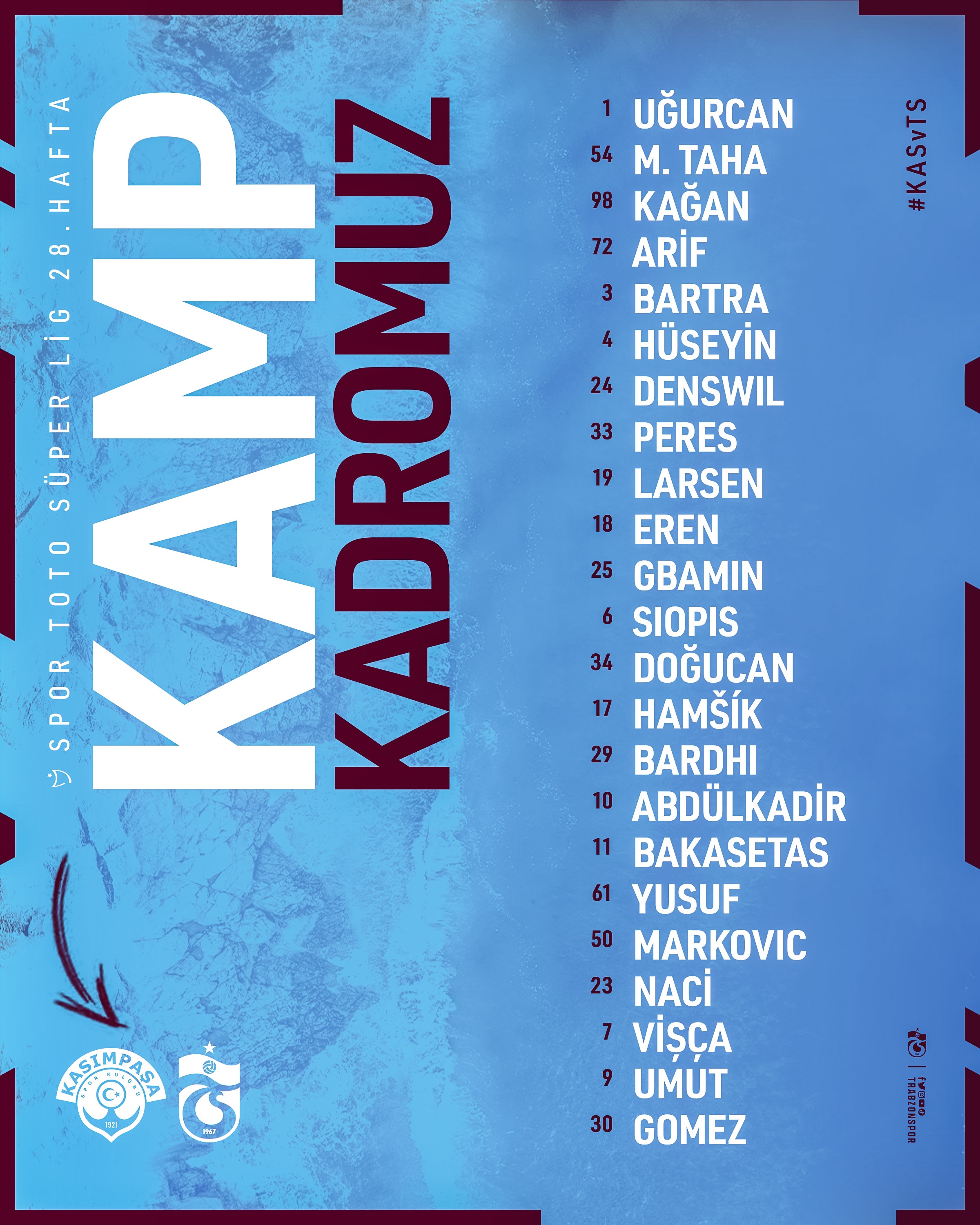 Trabzonspor’un Kasımpaşa maçı kamp kadrosu belli oldu!