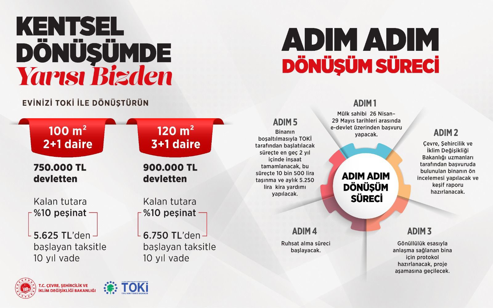 Kentsel dönüşümde yarısı bizden kampanyası! Başvurular başladı
