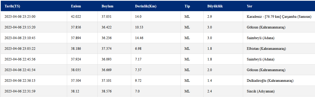 Karadeniz açıklarında deprem!