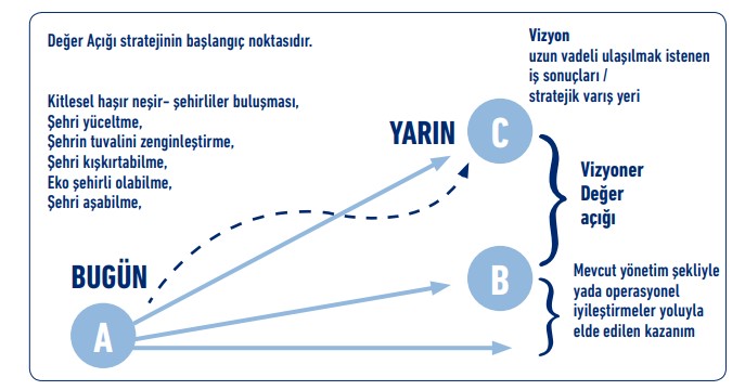 Trabzon kadın istihdam ve yaşam merkezi mayısta açılıyor