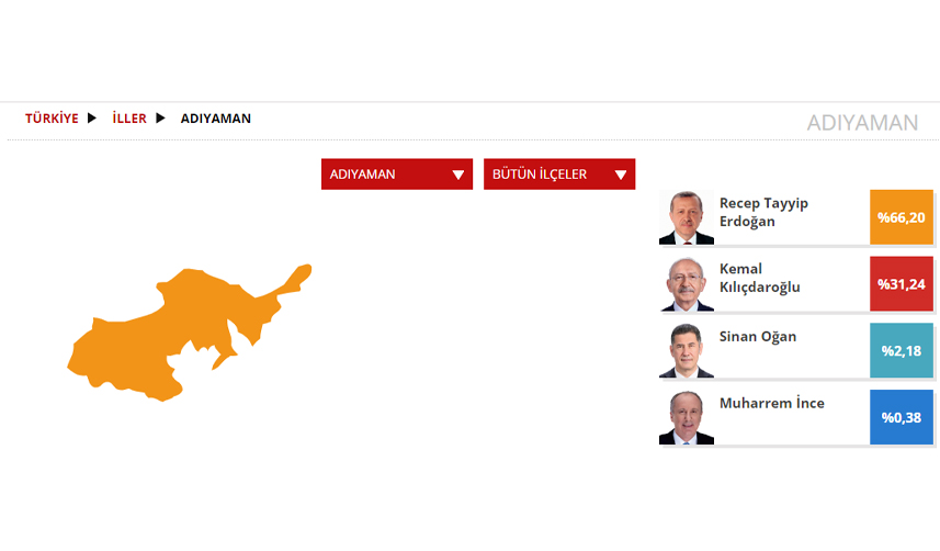 Adıyaman Seçim sonuçları 2023! 14 Mayıs Cumhurbaşkanlığı ve 28. Dönem Milletvekili Seçimi Sonuçları