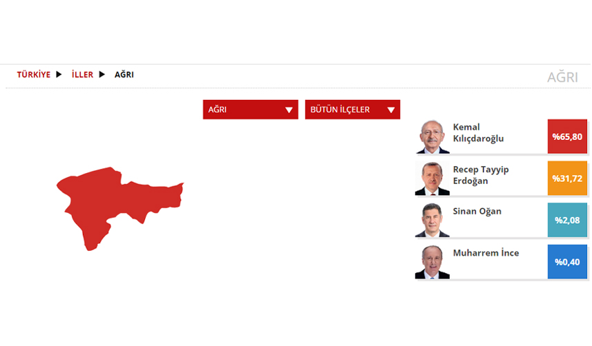 Ağrı Seçim sonuçları 2023! 14 Mayıs Cumhurbaşkanlığı ve 28. Dönem Milletvekili Seçimi Sonuçları