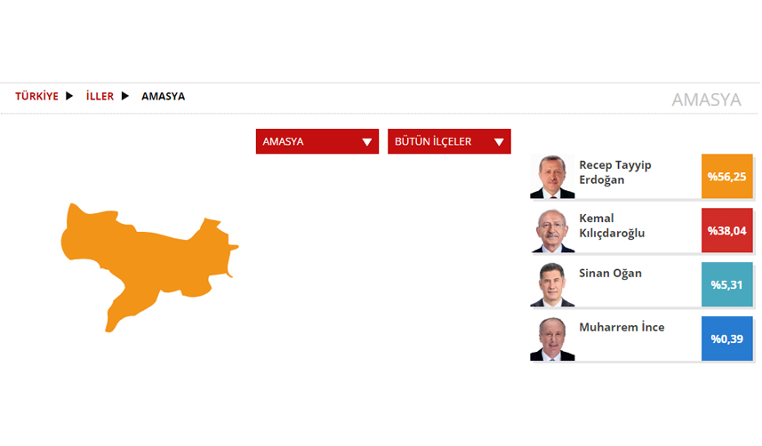 Amasya Seçim sonuçları 2023! 14 Mayıs Cumhurbaşkanlığı ve 28. Dönem Milletvekili Seçimi Sonuçları