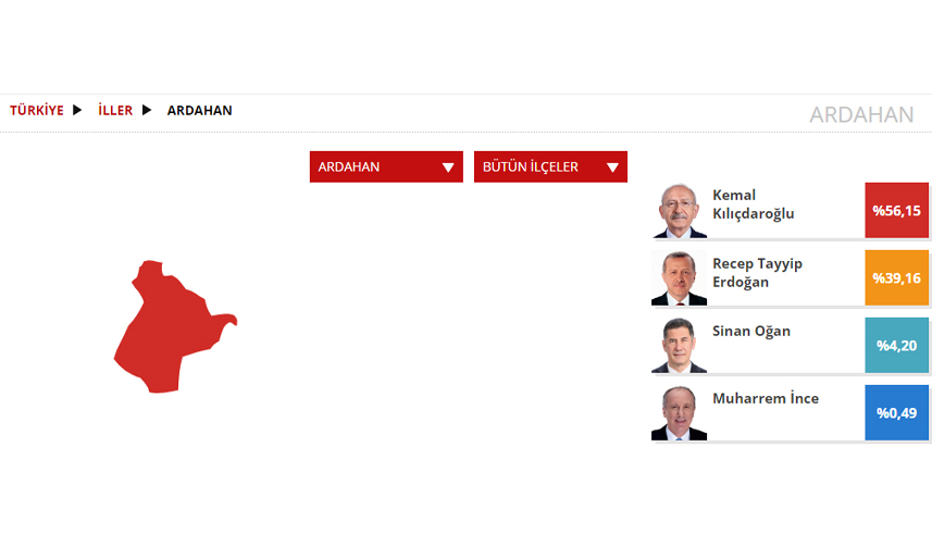 Ardahan Seçim sonuçları 2023! 14 Mayıs Cumhurbaşkanlığı ve 28. Dönem Milletvekili Seçimi Sonuçları