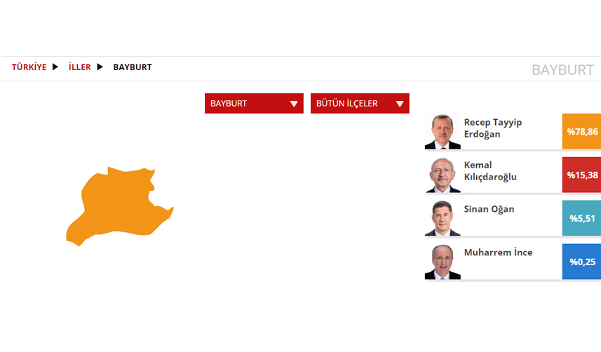Bayburt Seçim sonuçları 2023! 14 Mayıs Cumhurbaşkanlığı ve 28. Dönem Milletvekili Seçimi Sonuçları