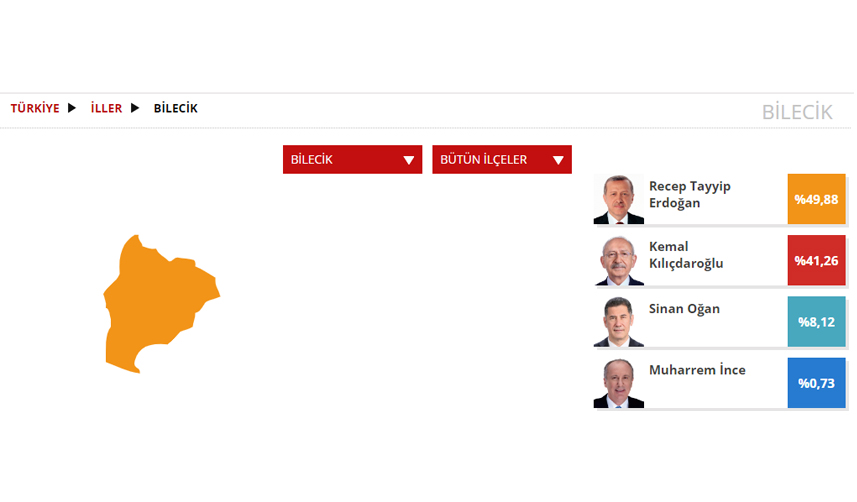 Bilecik Seçim sonuçları 2023! 14 Mayıs Cumhurbaşkanlığı ve 28. Dönem Milletvekili Seçimi Sonuçları