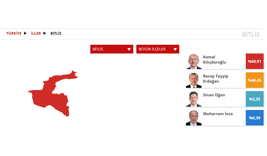 Bitlis Seçim sonuçları 2023! 14 Mayıs Cumhurbaşkanlığı ve 28. Dönem Milletvekili Seçimi Sonuçları