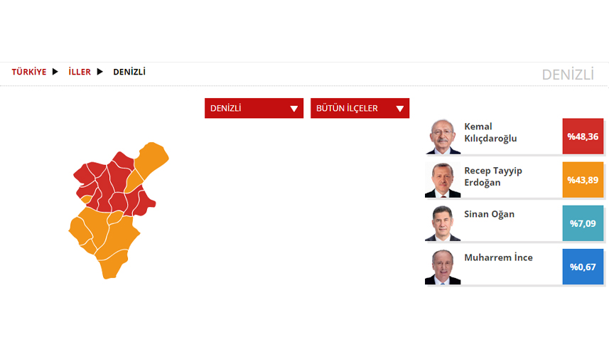 Denizli Seçim sonuçları 2023! 14 Mayıs Cumhurbaşkanlığı ve 28. Dönem Milletvekili Seçimi Sonuçları