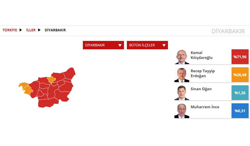 Diyarbakır Seçim sonuçları 2023! 14 Mayıs Cumhurbaşkanlığı ve 28. Dönem Milletvekili Seçimi Sonuçları