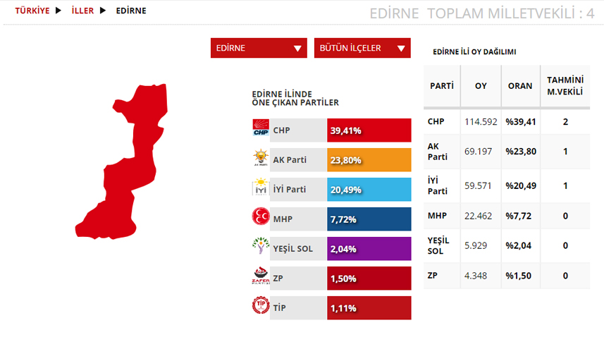 Edirne Seçim sonuçları 2023! 14 Mayıs Cumhurbaşkanlığı ve 28. Dönem Milletvekili Seçimi Sonuçları