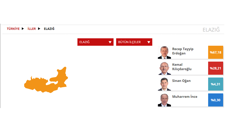 Elazığ Seçim sonuçları 2023! 14 Mayıs Cumhurbaşkanlığı ve 28. Dönem Milletvekili Seçimi Sonuçları