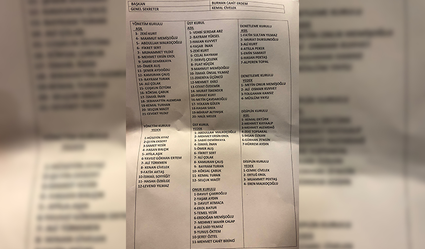 Trabzon ASKF’de Cahit Erdem güven tazeleri!