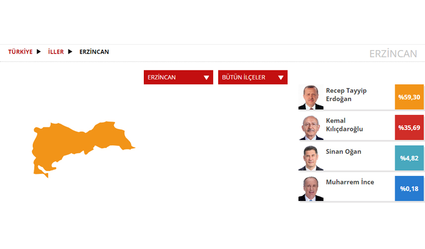 Erzincan Seçim sonuçları 2023! 14 Mayıs Cumhurbaşkanlığı ve 28. Dönem Milletvekili Seçimi Sonuçları