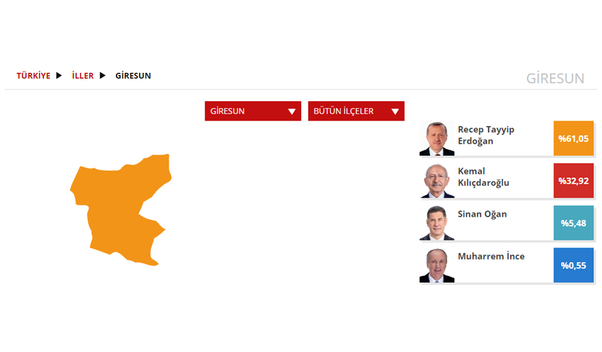 Giresun Seçim sonuçları 2023! 14 Mayıs Cumhurbaşkanlığı ve 28. Dönem Milletvekili Seçimi Sonuçları