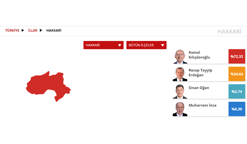Hakkari Seçim sonuçları 2023! 14 Mayıs Cumhurbaşkanlığı ve 28. Dönem Milletvekili Seçimi Sonuçları