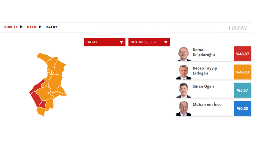 Hatay Seçim sonuçları 2023! 14 Mayıs Cumhurbaşkanlığı ve 28. Dönem Milletvekili Seçimi Sonuçları